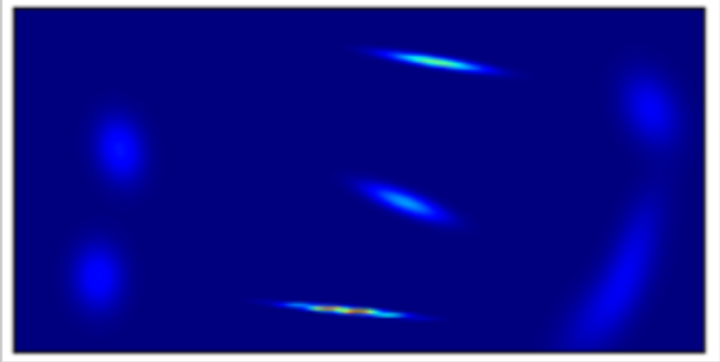 Slika 17 - Funkcija gustine verovatnoće